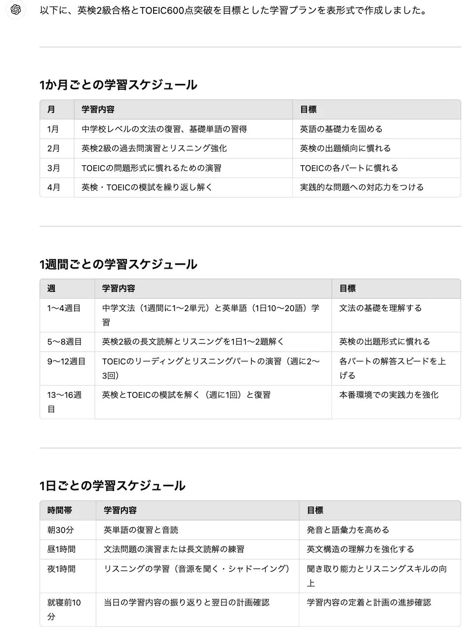 AIを活用したプロンプト結果