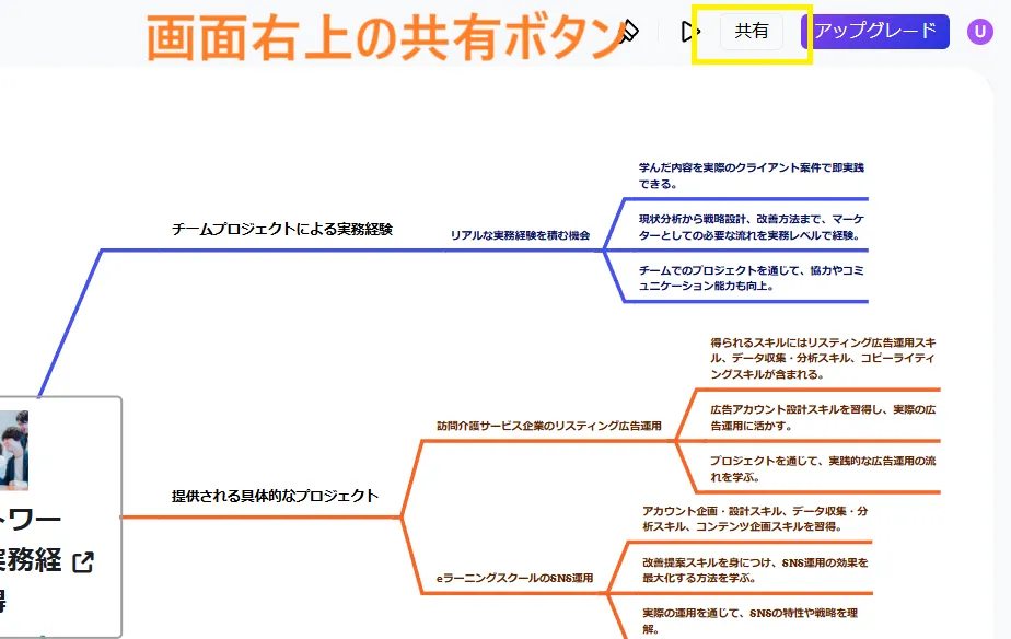 マインドマップの共有ボタン