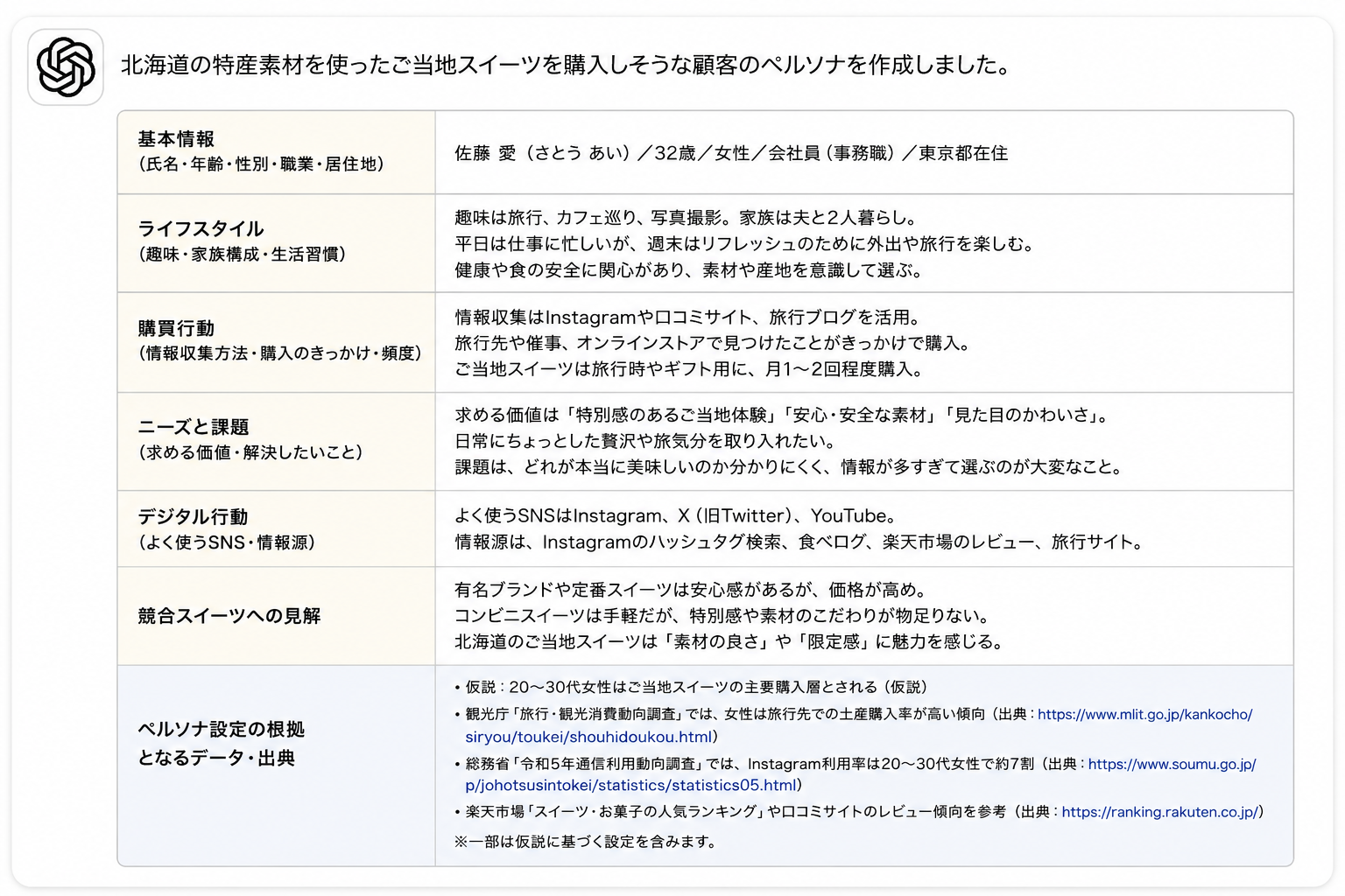 マーケティング業務にAIを活用したプロンプト結果