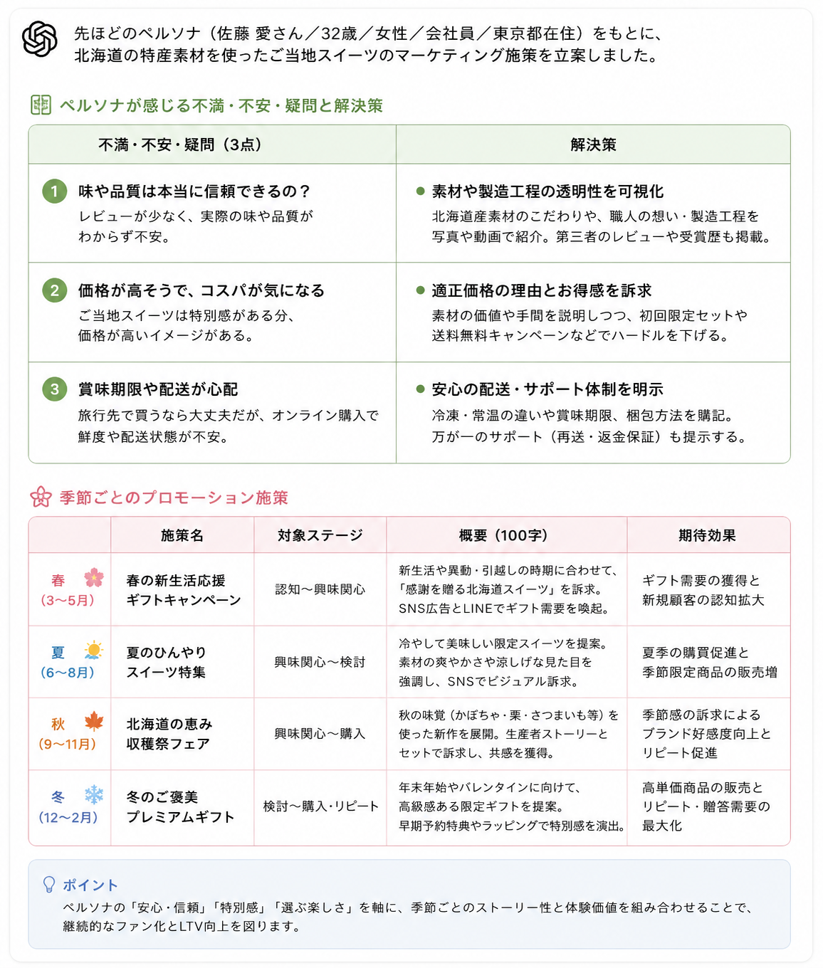 AIを活用したwebマーケティング業務のプロンプト結果