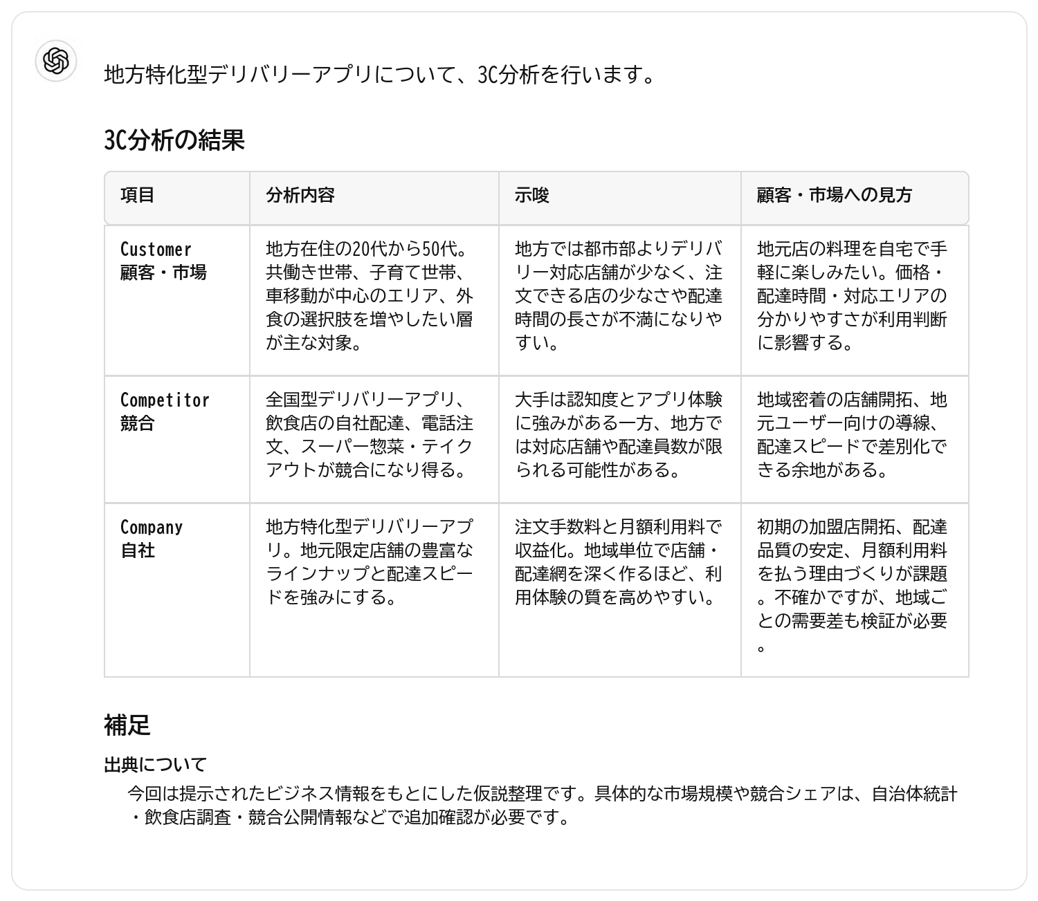 地方特化型デリバリーアプリの3C分析の出力結果
