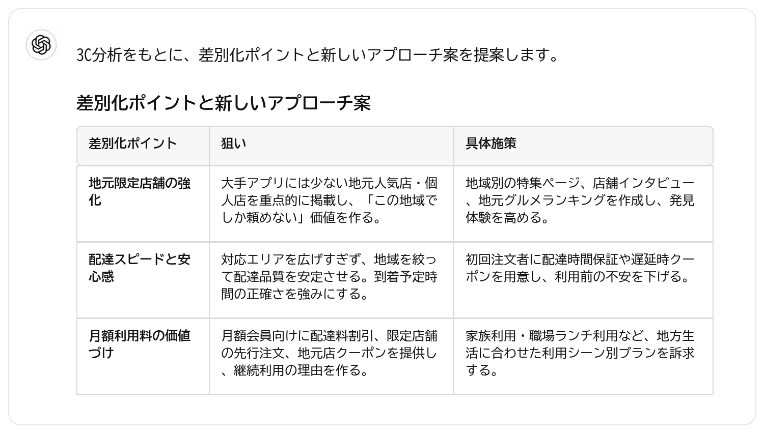 3C分析をもとにした差別化ポイントと新しいアプローチ案の出力結果