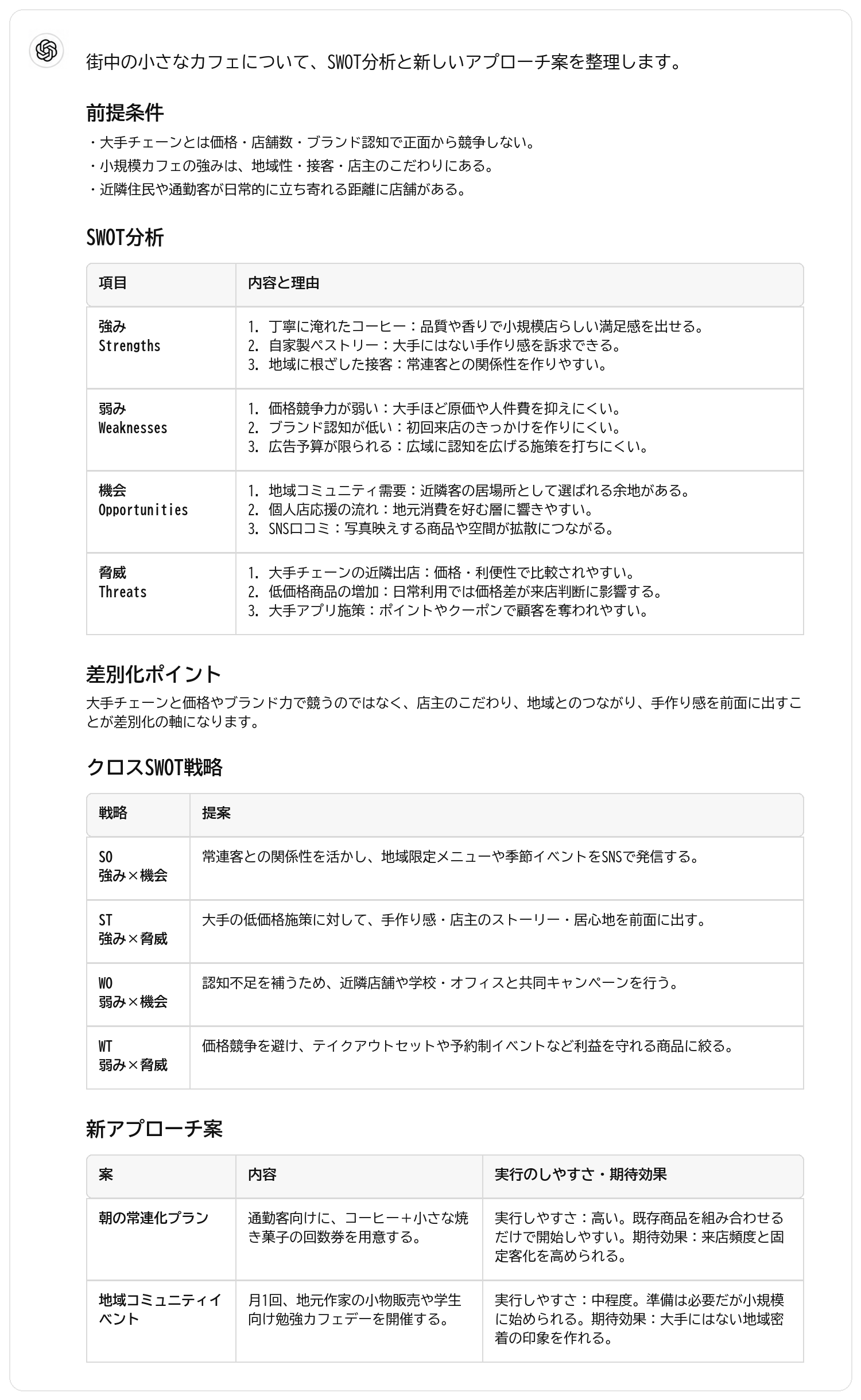 小規模カフェのSWOT分析と新アプローチ案の出力結果