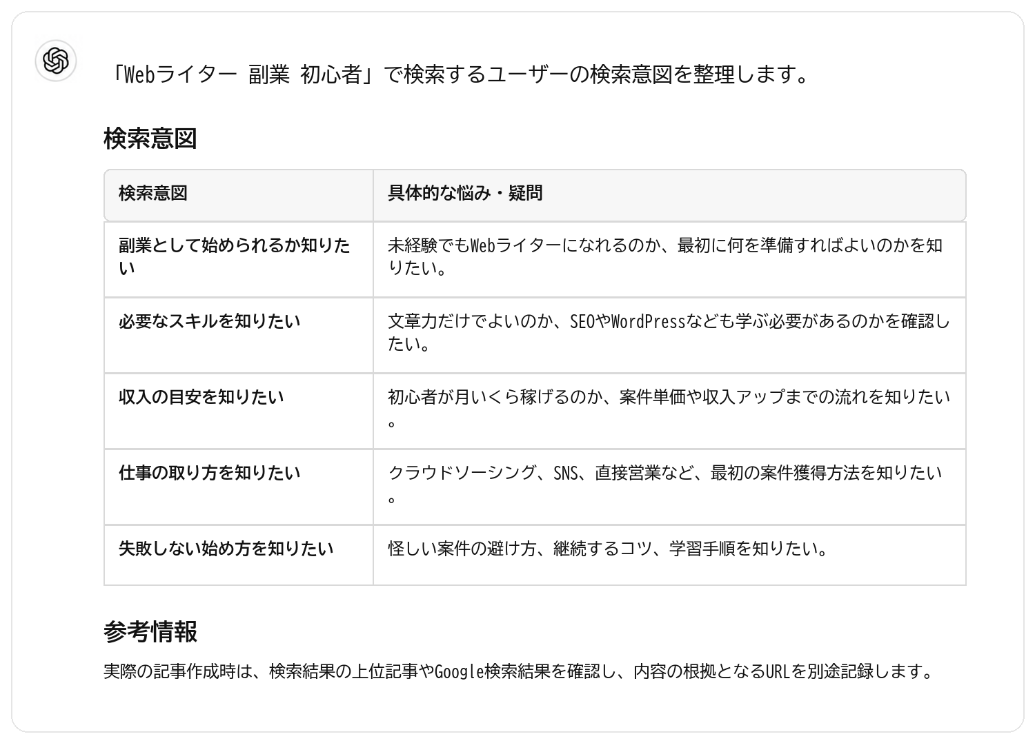 Webライター副業初心者の検索意図の出力結果