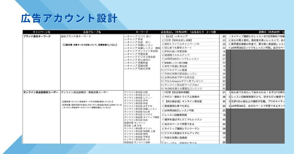 DXUP DXアップ リスキリング Webマーケティングスクール 卒業生の課題 リスティング広告アカウント設計