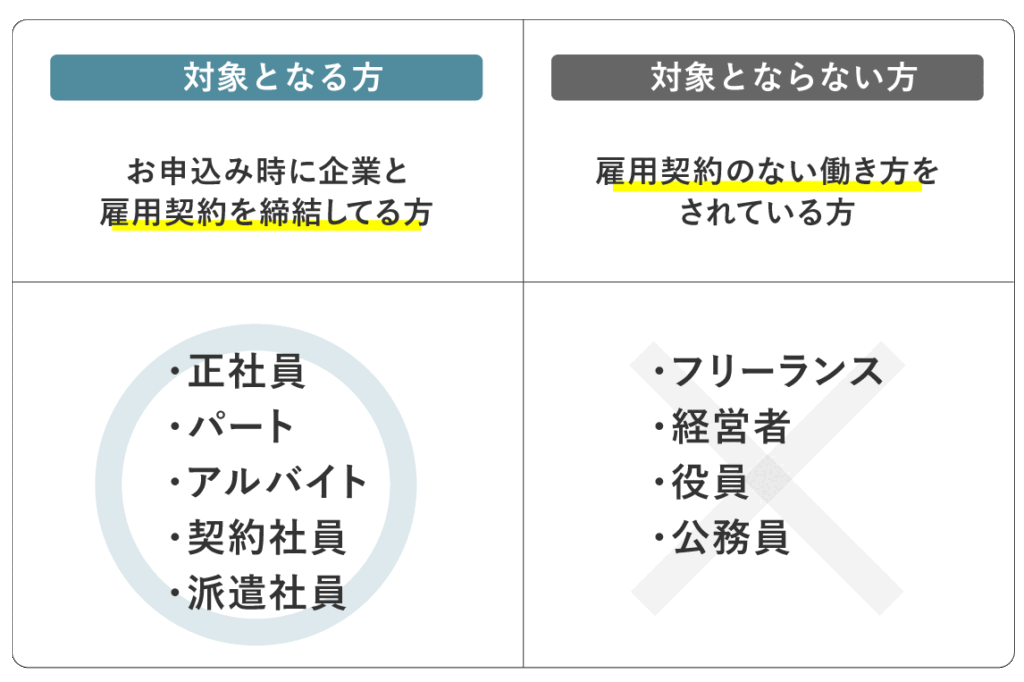 AI×Webマーケティング リスキリング講座の対象となる方