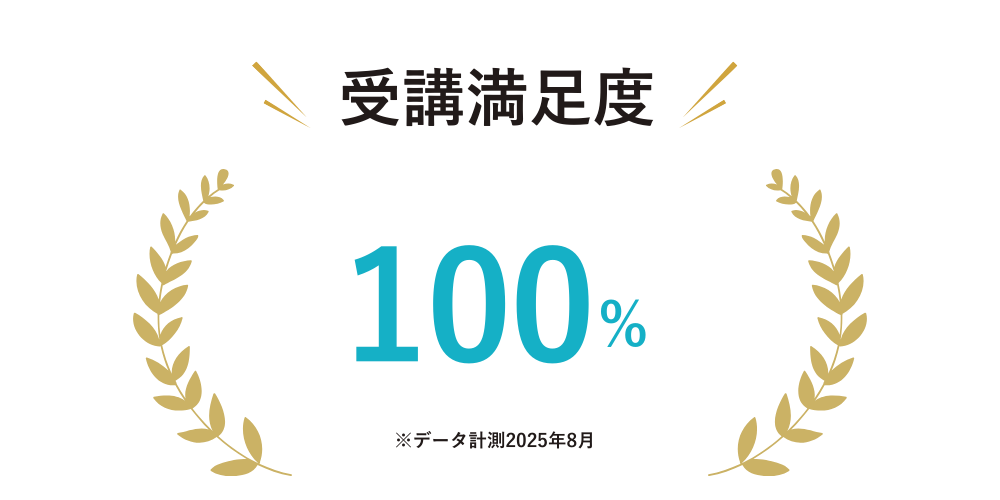 満足度