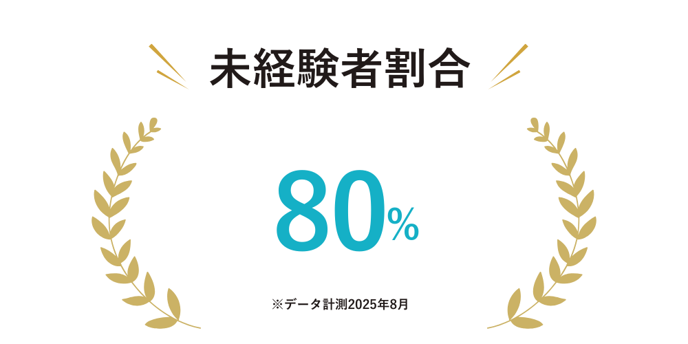 未経験者割合