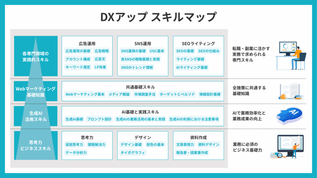 DXアップ_スキルマップ