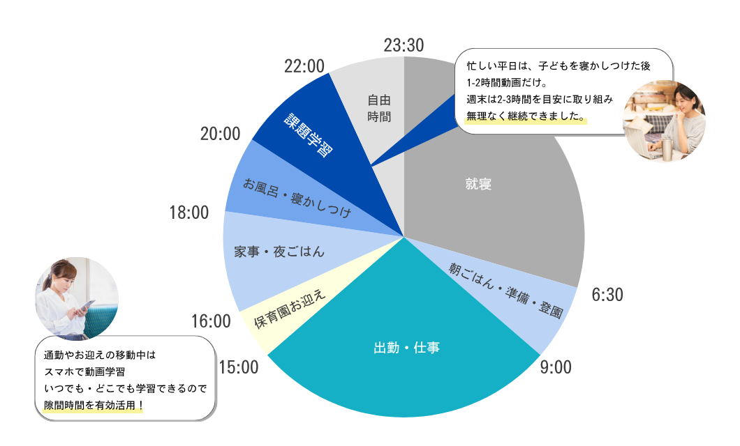 女性ペルソナ_学習スケジュール