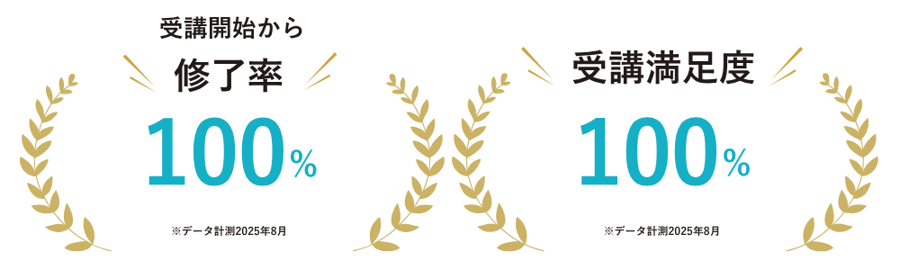 DXアップ満足度数値