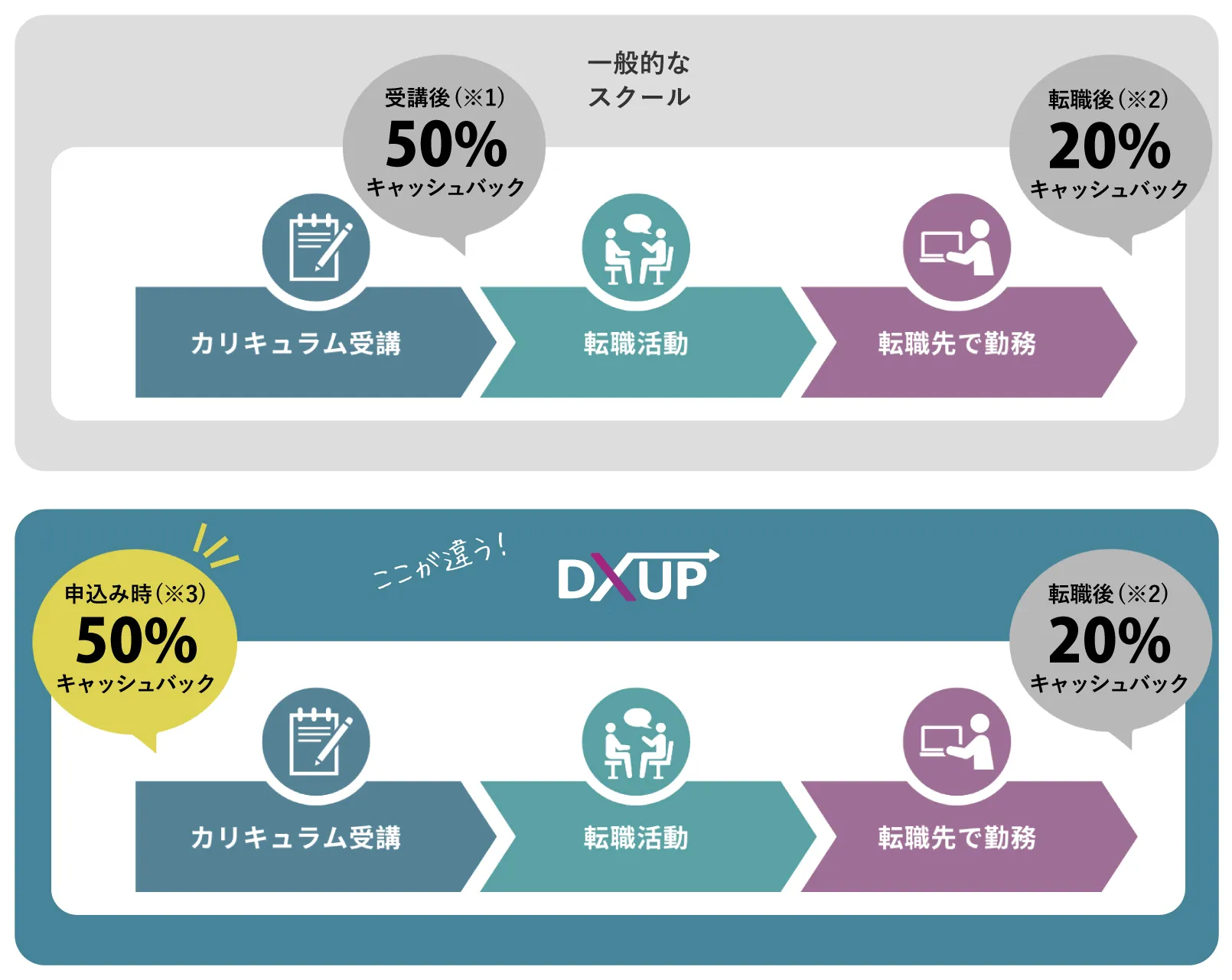 Z会の通信教育 中学生向けコース