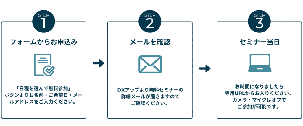 無料オンラインセミナー】AI×Webマーケティング基礎 | DXアップ